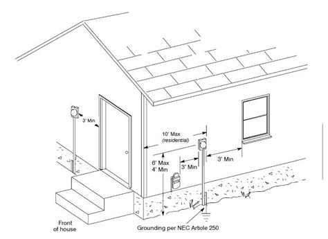 location of electrical meter box|residential electric meter box parts.